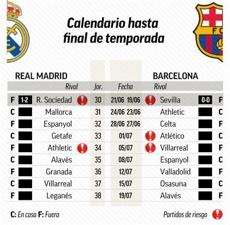 la liga real madrid soccer schedule and stats